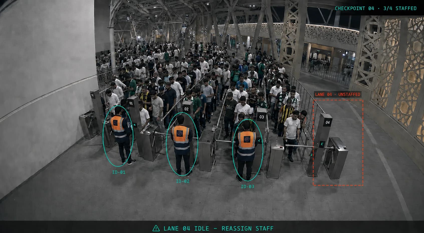 Ticket checkpoint with four turnstile lanes. Three stewards are identified at their posts; lane 04 is flagged as unstaffed and idle while a queue builds at the others.